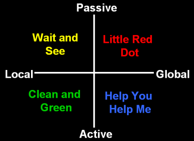 green-actions-and-mindsets